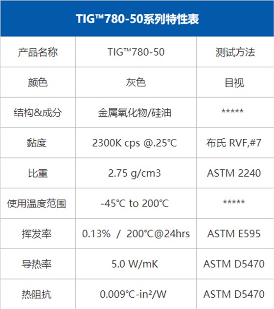 导热硅脂