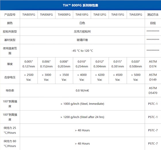 导热双面胶特性表