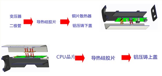 安防设备散热
