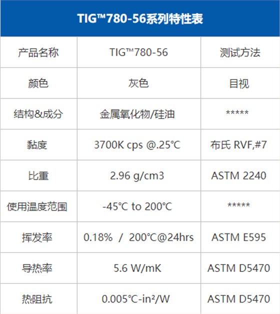 导热膏参数