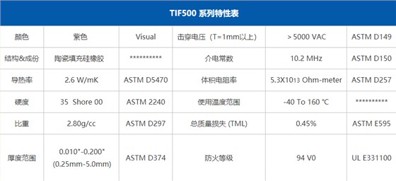 导热硅胶参数
