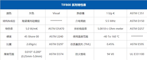 导热硅胶片参数表
