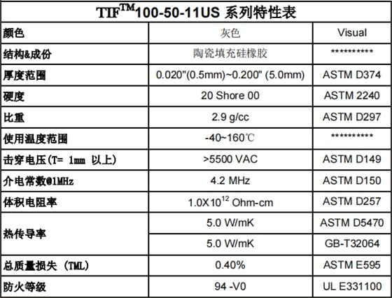 导热硅胶片参数表