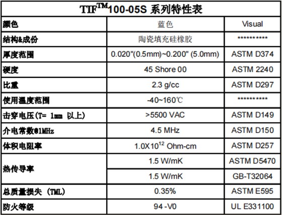 导热硅胶片参数表