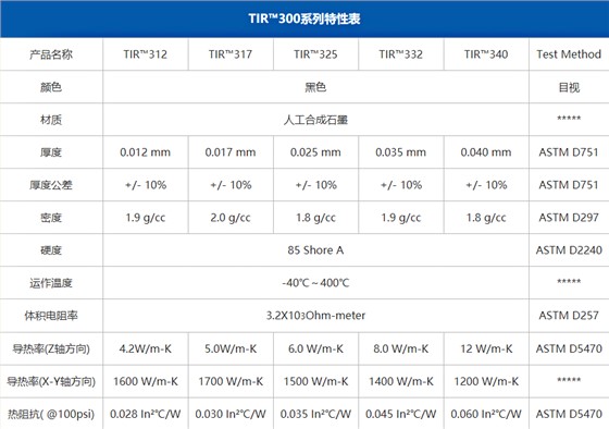 导热石墨参数