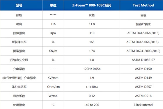 硅胶泡棉密封垫参数