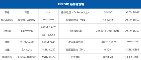 导热硅胶片参数