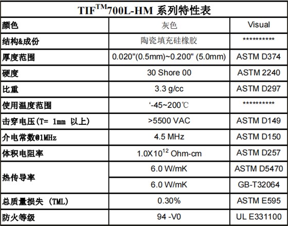 低挥发导热硅胶片参数