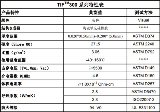 导热硅胶片参数