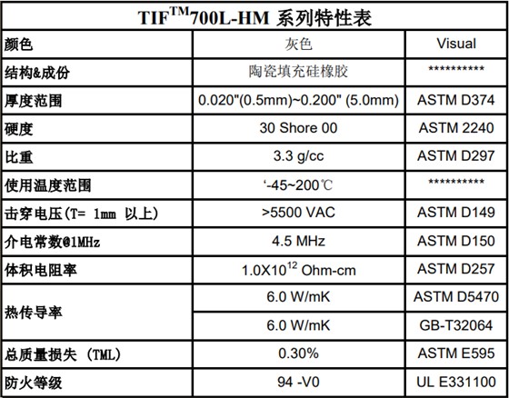 导热硅胶片参数