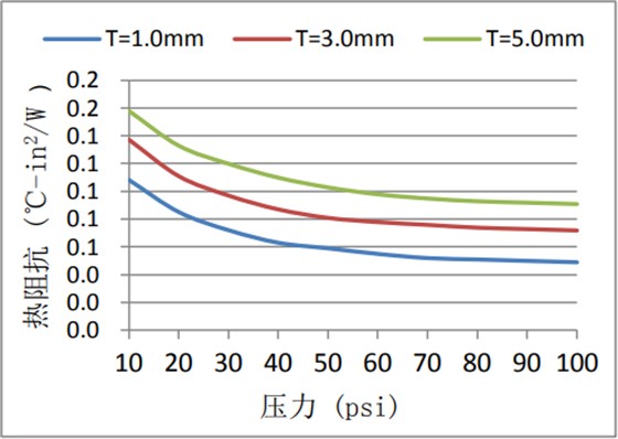 热阻抗