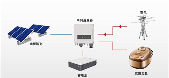 光伏逆变器