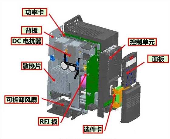 变频器散热