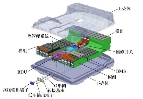 汽车BMS散热