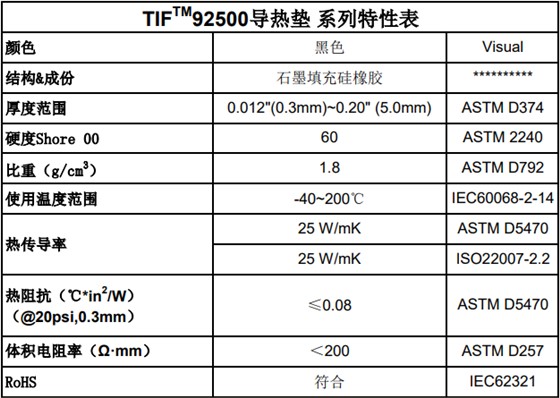 导热硅胶片参数