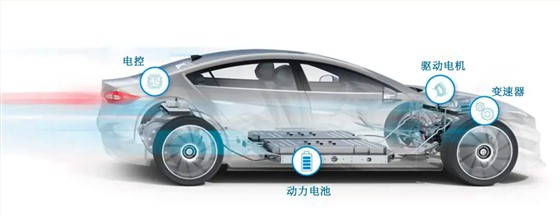 新能源汽车