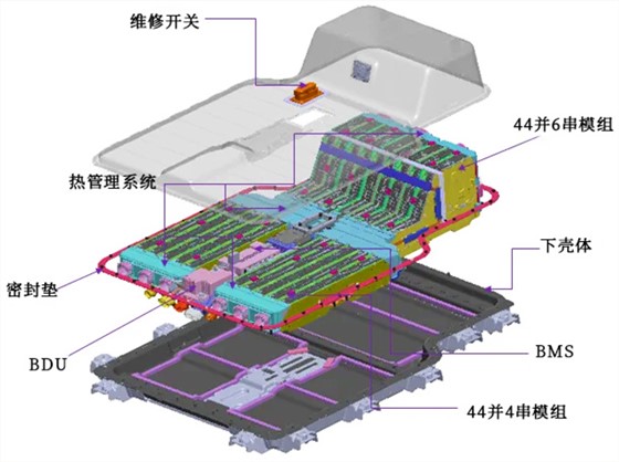 新能源散热