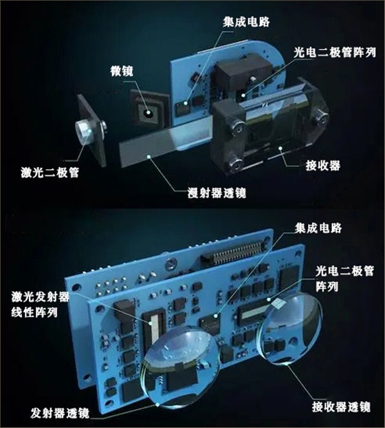 激光雷达散热
