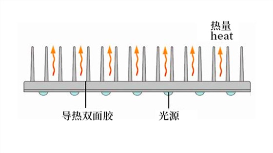 LED导热双面胶