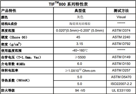 导热硅胶片