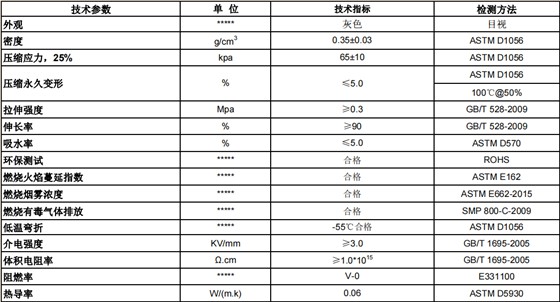 硅胶发泡棉