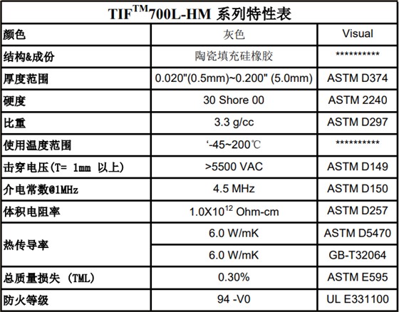 低挥发导热片