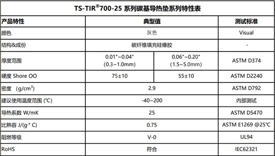25W碳基导热片
