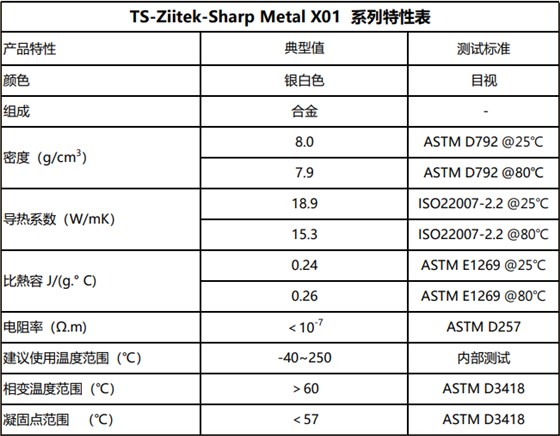 金属相变化材料