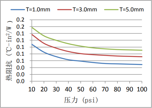 热阻抗