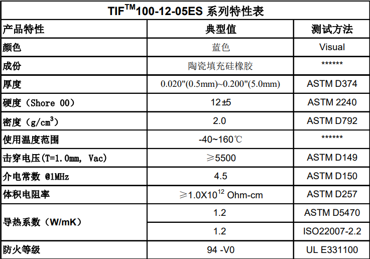 导热硅胶片参数