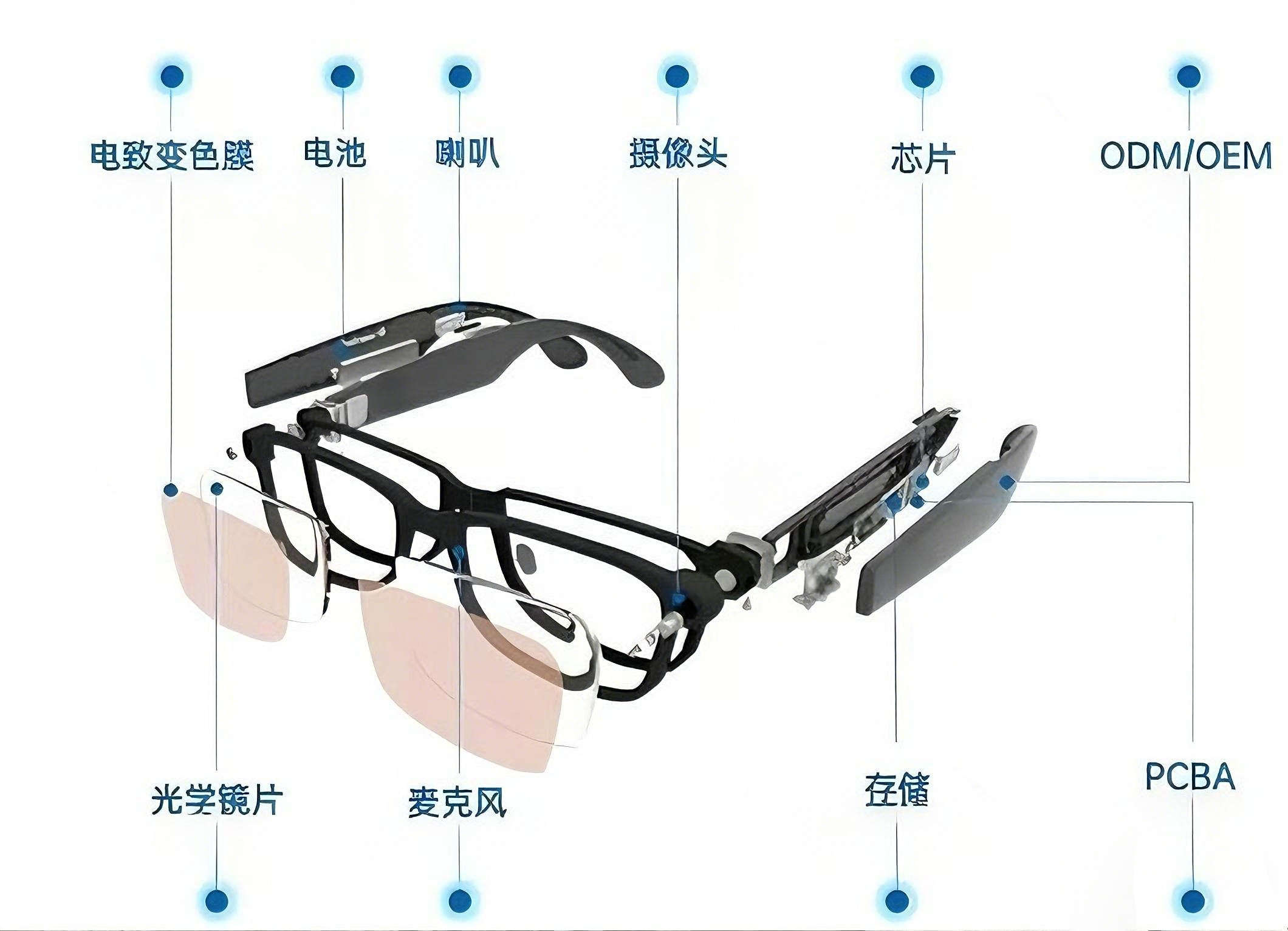 图片清晰化